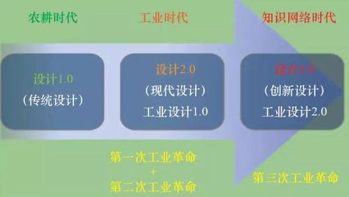 物聯(lián)網(wǎng)發(fā)展趨勢(shì)之十九 2019年的生物技術(shù)開發(fā)服務(wù)