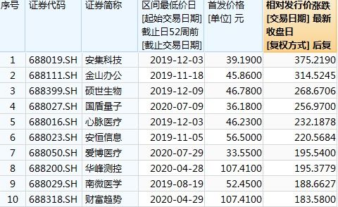罕見 凱賽生物ipo四天跌破發(fā)行價